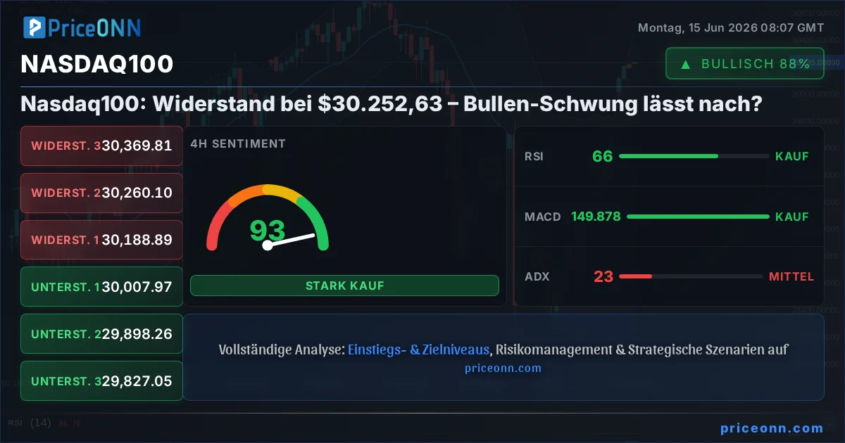 Nasdaq100 Insight Card