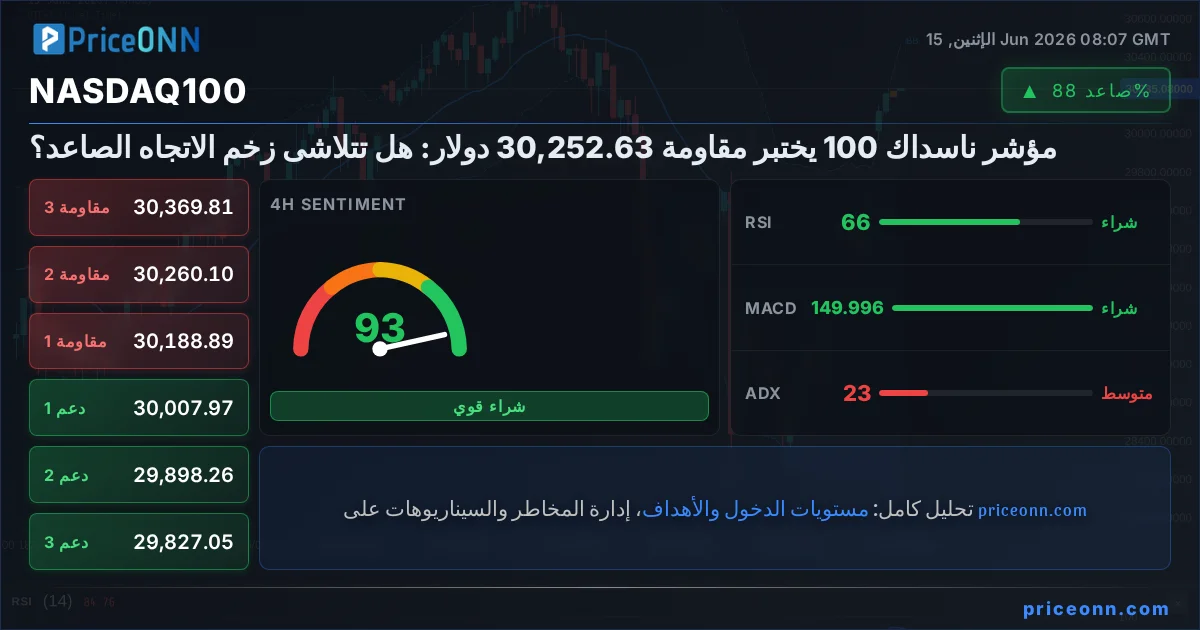 Nasdaq100 Insight Card