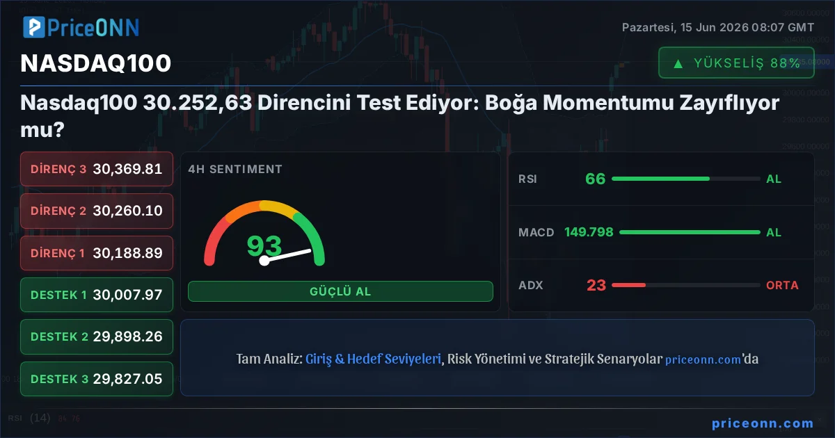 Nasdaq100 Insight Card