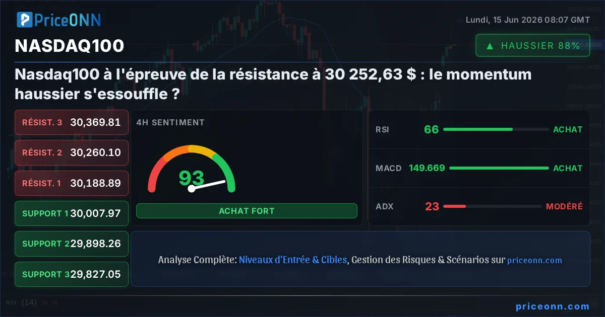 Nasdaq100 Insight Card