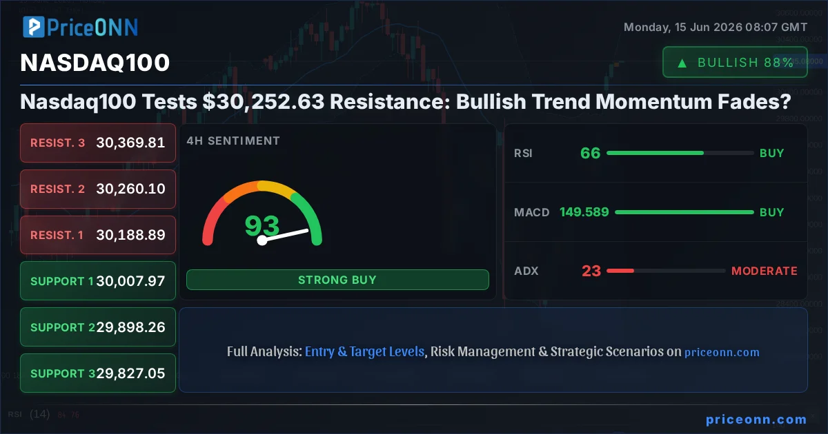Nasdaq100 Insight Card