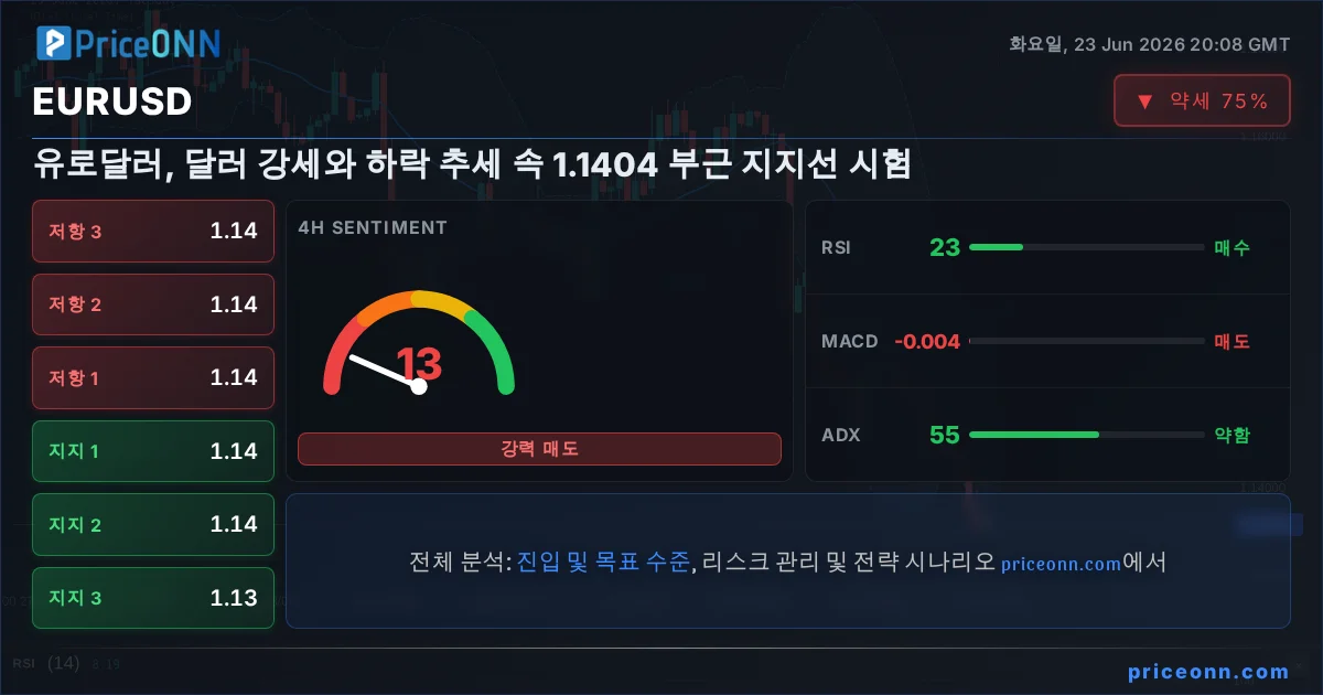 EURUSD Insight Card