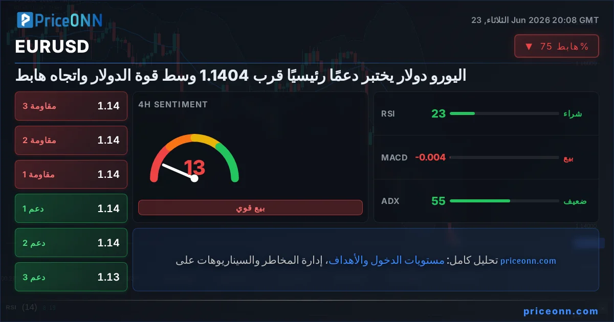 EURUSD Insight Card