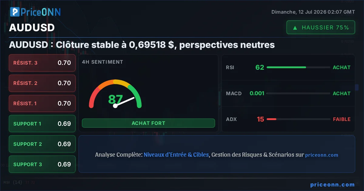 AUDUSD Insight Card