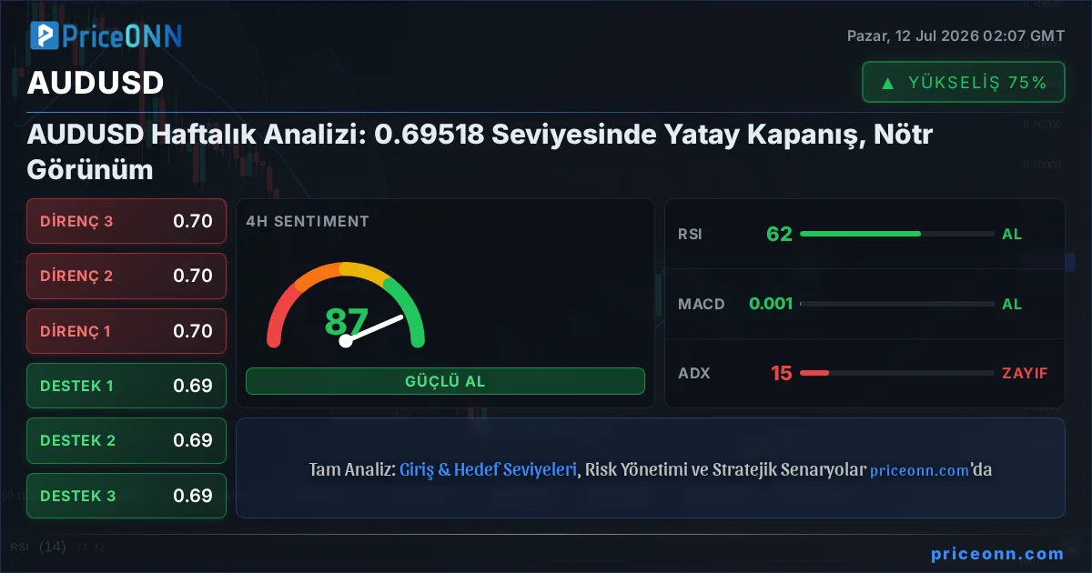 AUDUSD Insight Card