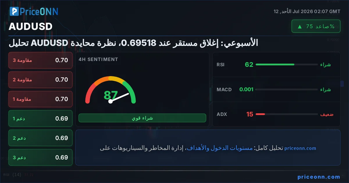AUDUSD Insight Card
