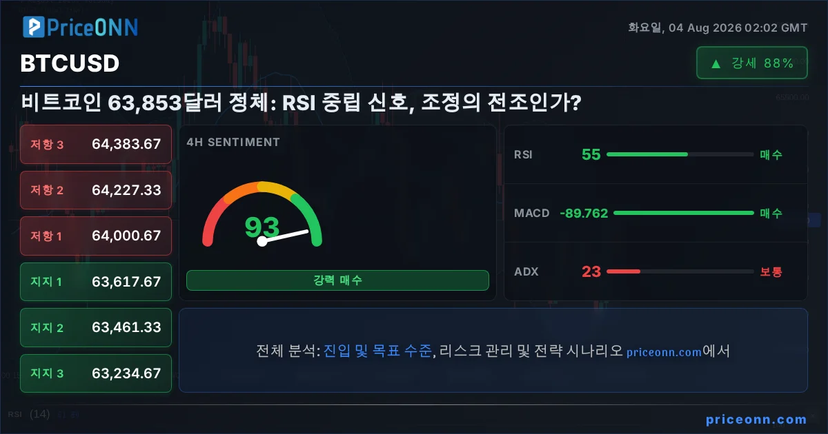 BTCUSD Insight Card