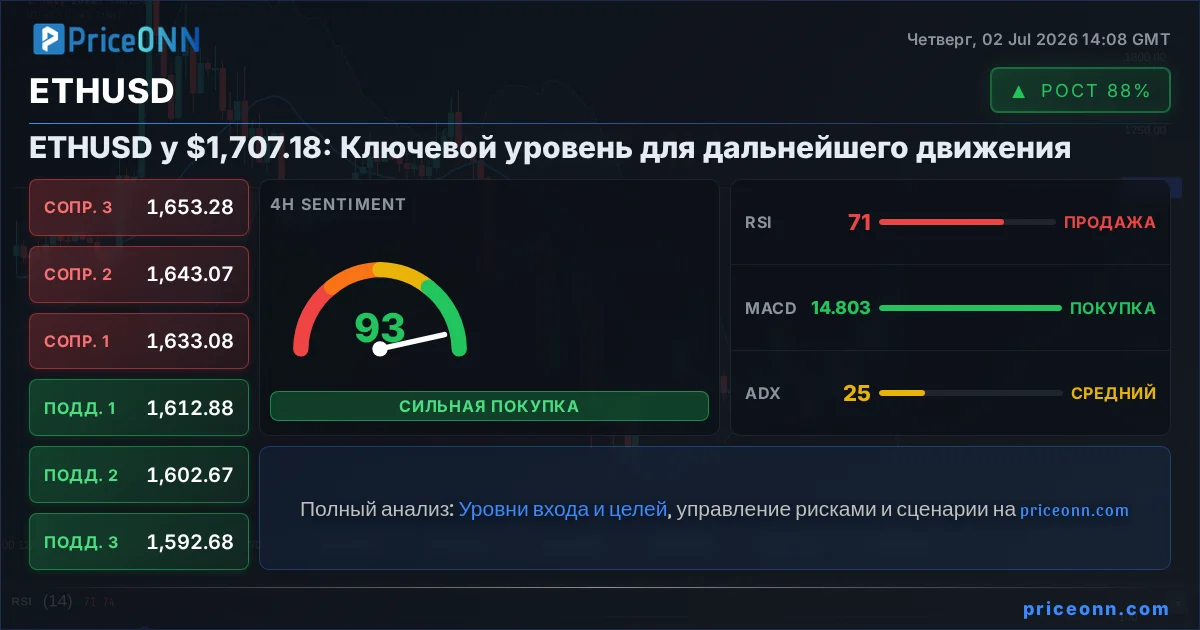 ETHUSD Insight Card