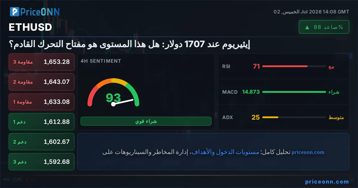 ETHUSD Insight Card