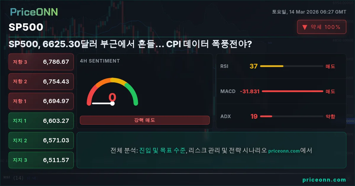 SP500 Insight Card
