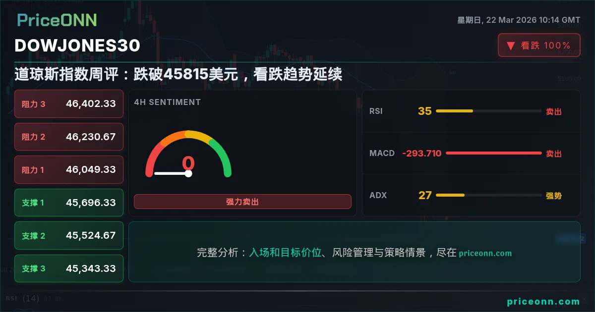 DowJones30 Insight Card