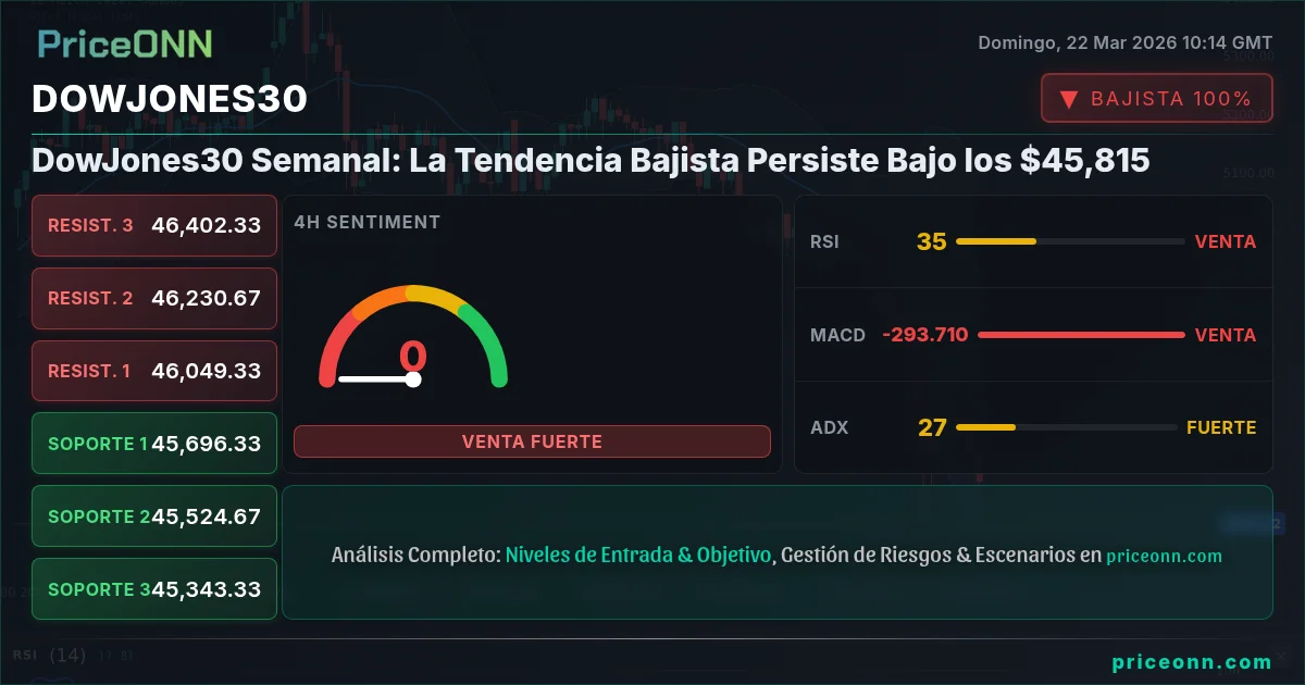 DowJones30 Insight Card