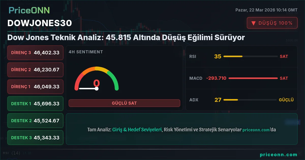 DowJones30 Insight Card