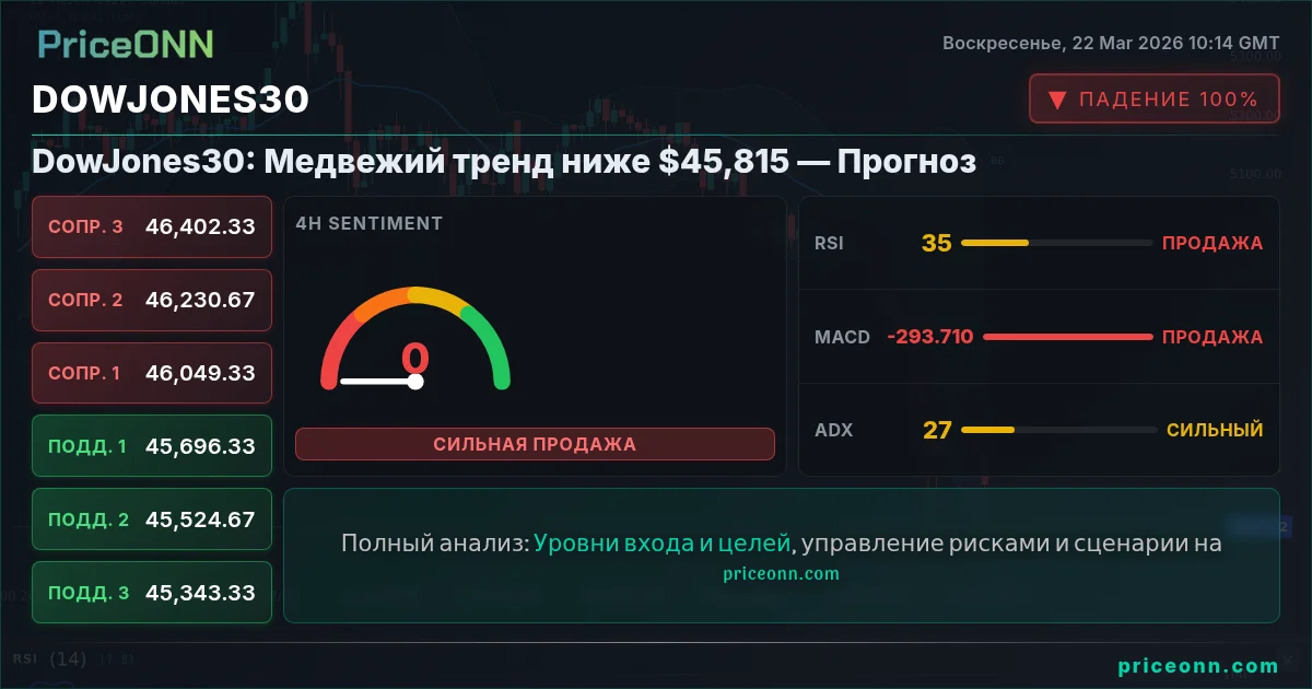 DowJones30 Insight Card