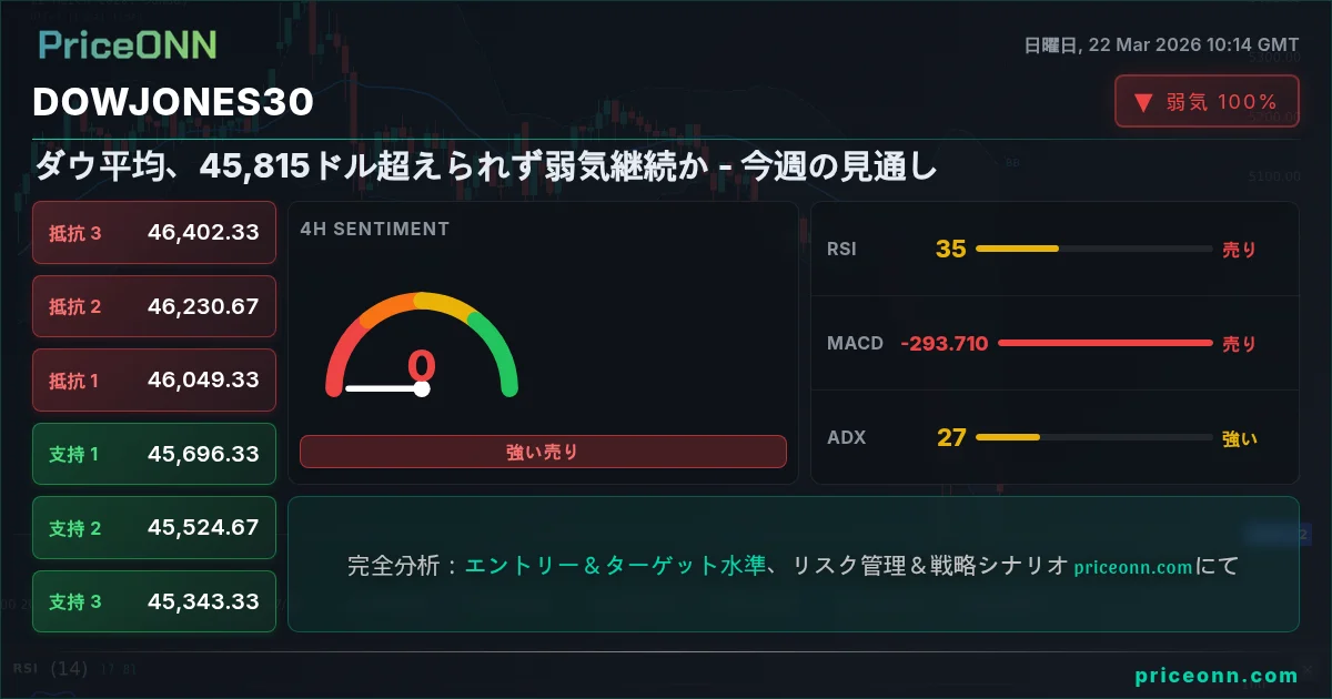 DowJones30 Insight Card