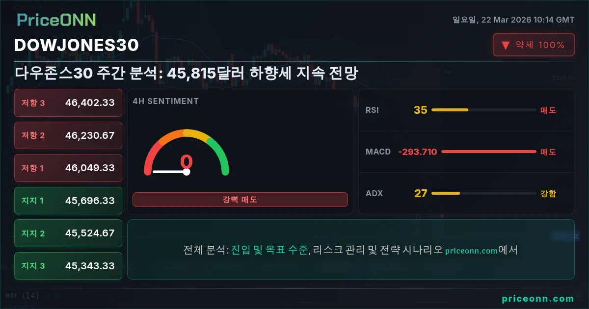 DowJones30 Insight Card