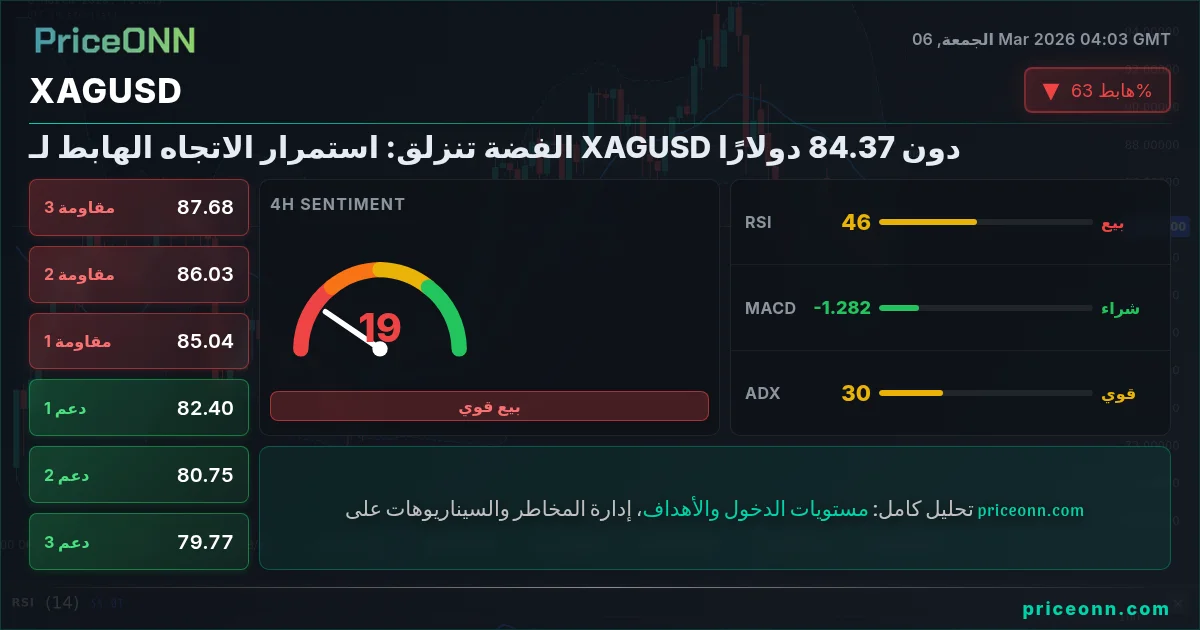 XAGUSD Insight Card