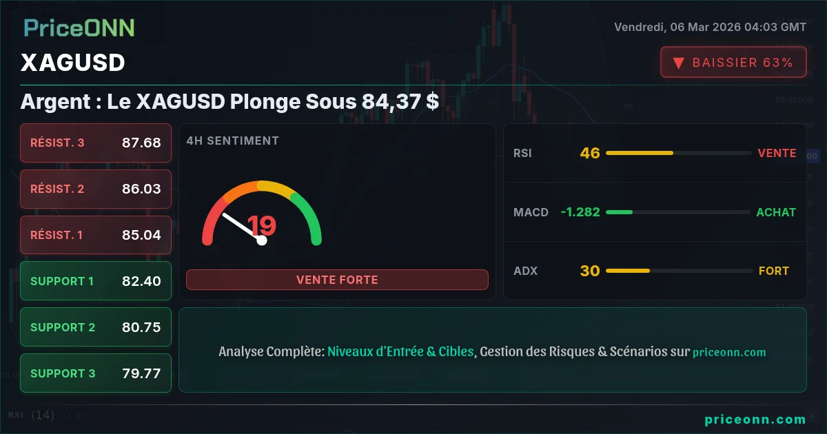 XAGUSD Insight Card