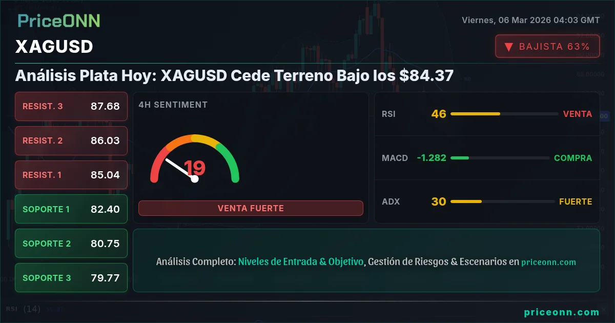 XAGUSD Insight Card
