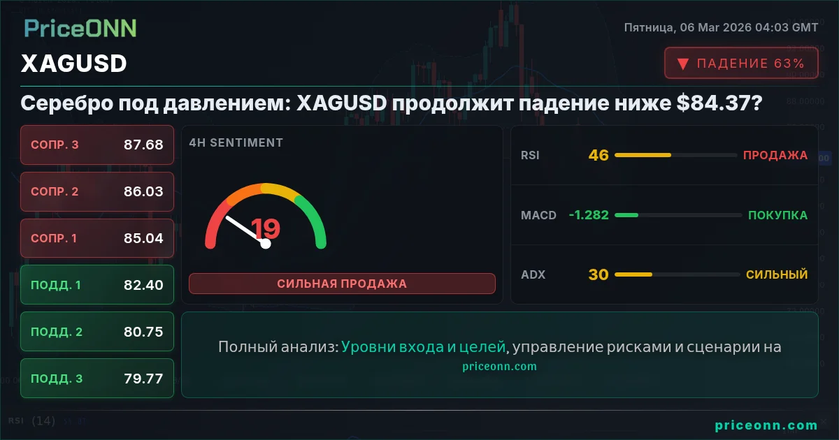 XAGUSD Insight Card
