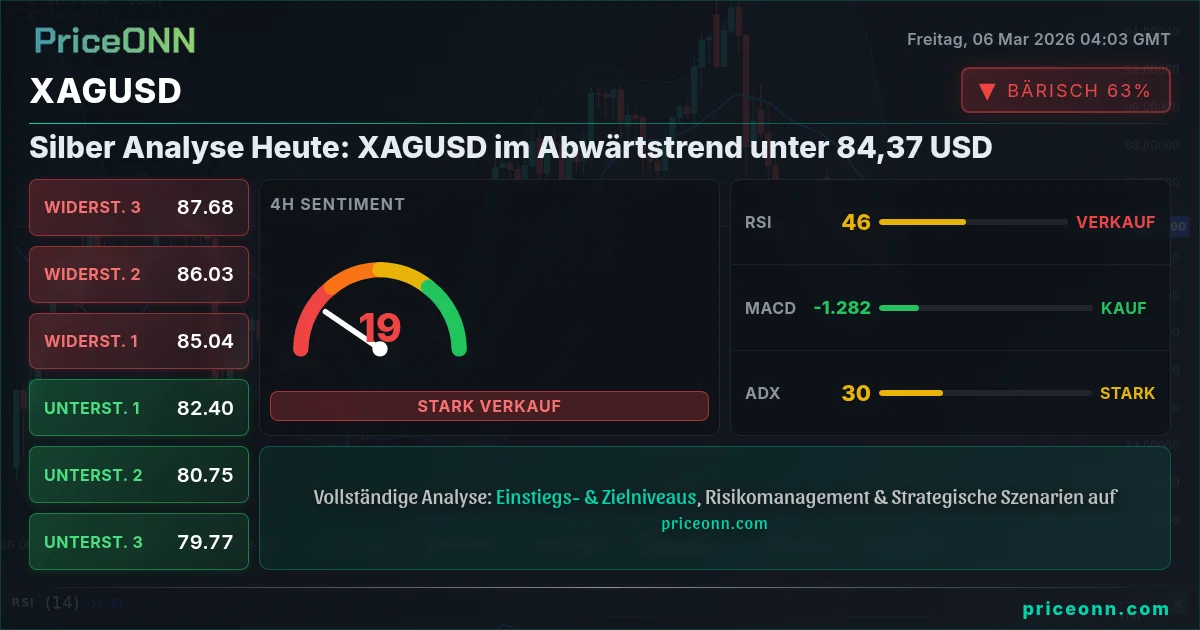 XAGUSD Insight Card