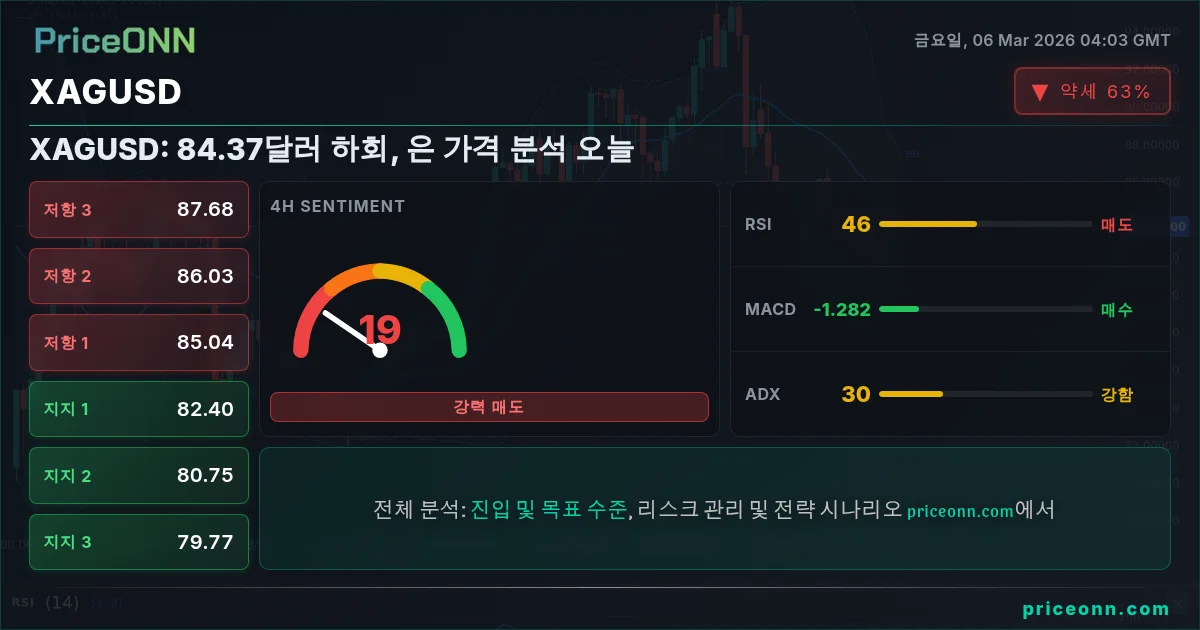 XAGUSD Insight Card