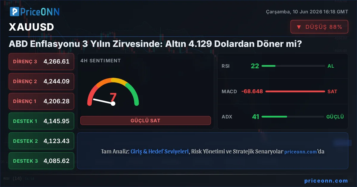 XAUUSD Insight Card
