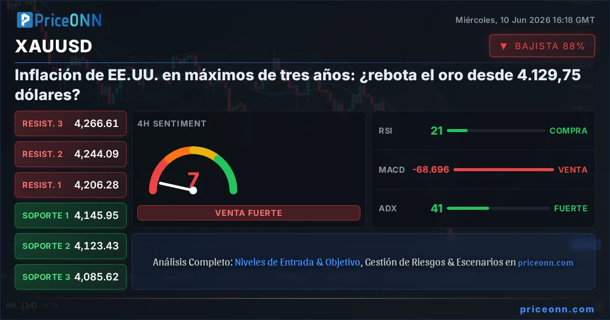 XAUUSD Insight Card