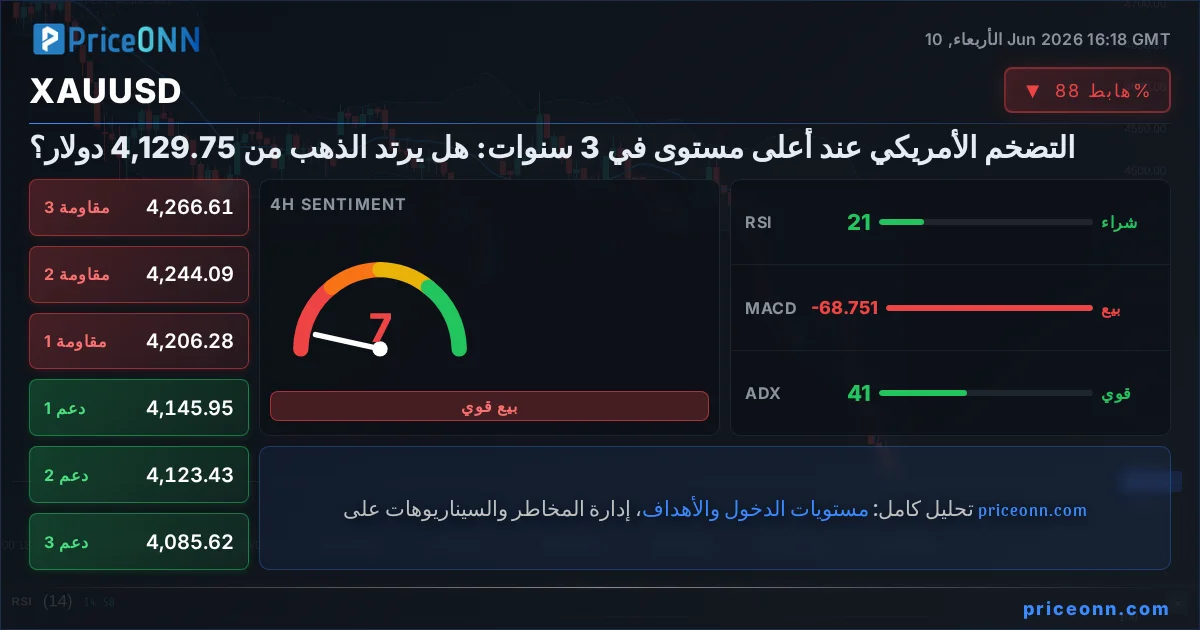 XAUUSD Insight Card