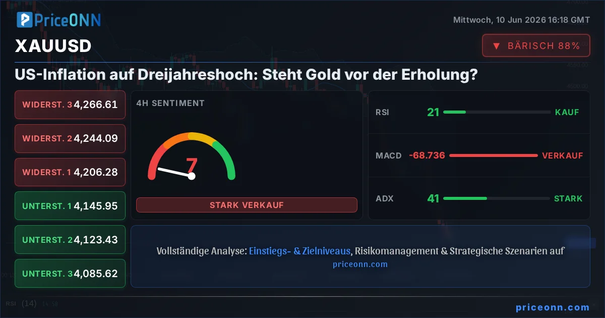 XAUUSD Insight Card