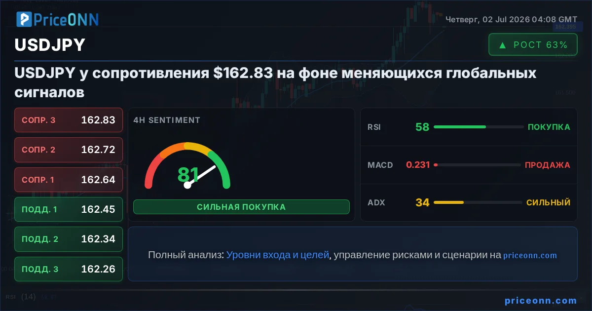 USDJPY Insight Card