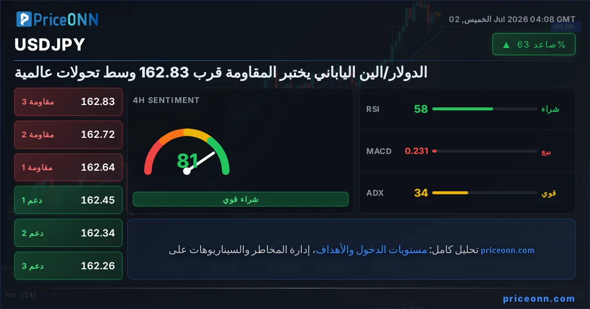 USDJPY Insight Card