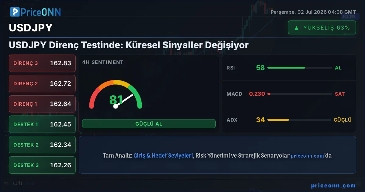 USDJPY Insight Card
