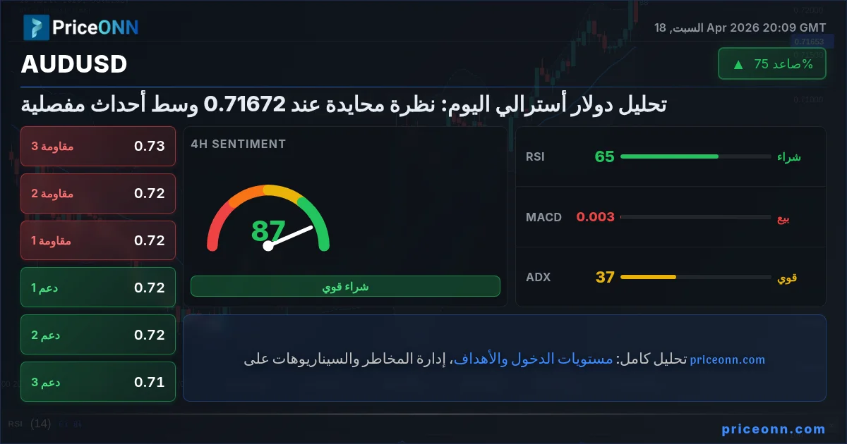 AUDUSD Insight Card