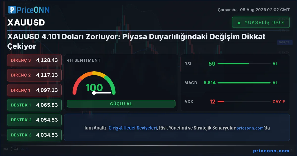 XAUUSD Insight Card