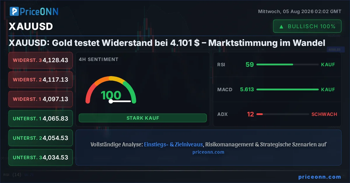 XAUUSD Insight Card