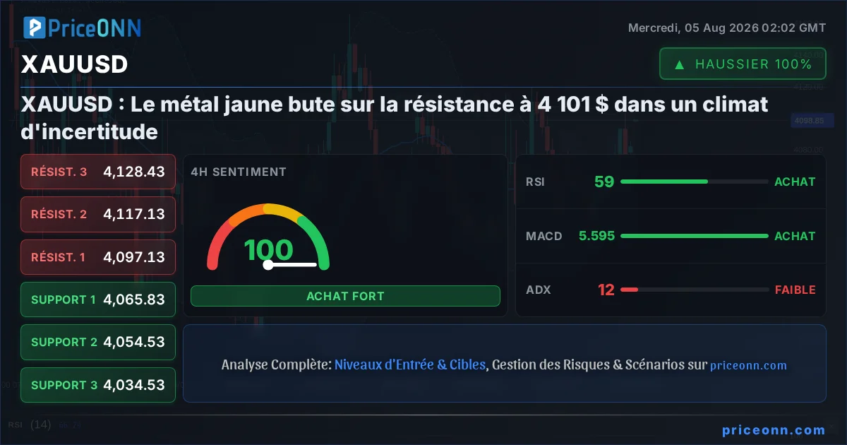 XAUUSD Insight Card