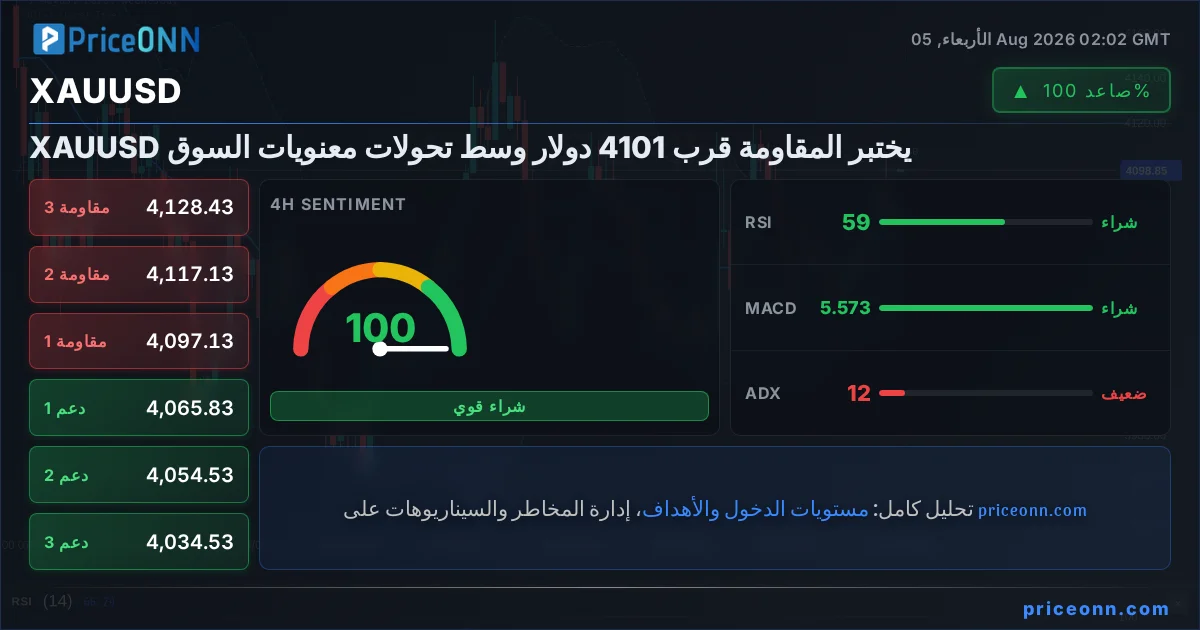 XAUUSD Insight Card