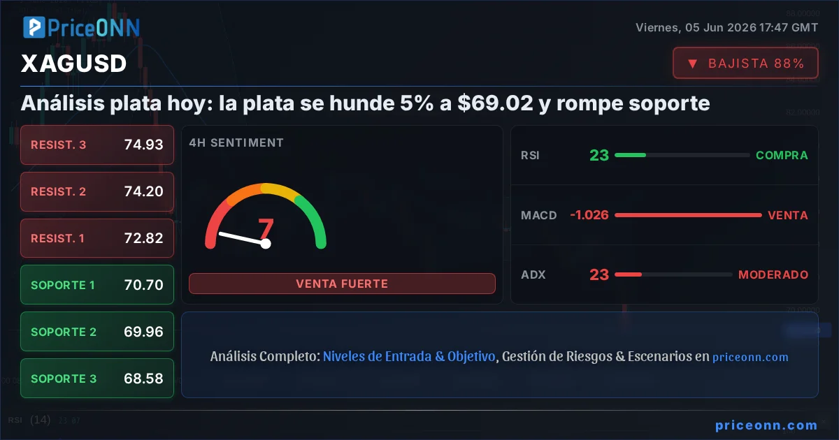 XAGUSD Insight Card