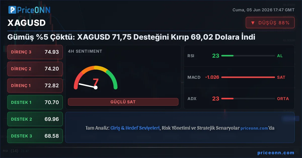 XAGUSD Insight Card