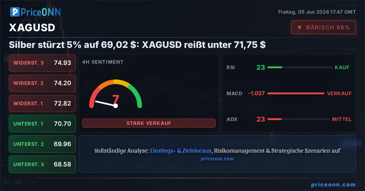 XAGUSD Insight Card