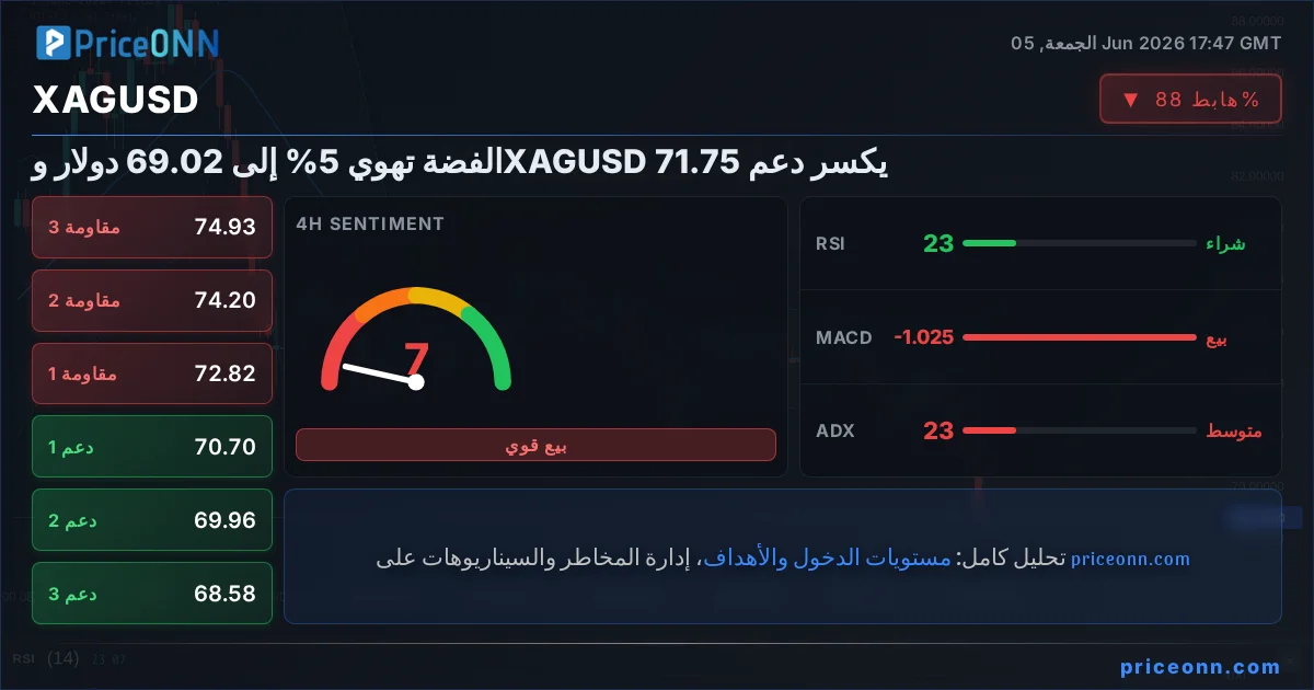 XAGUSD Insight Card