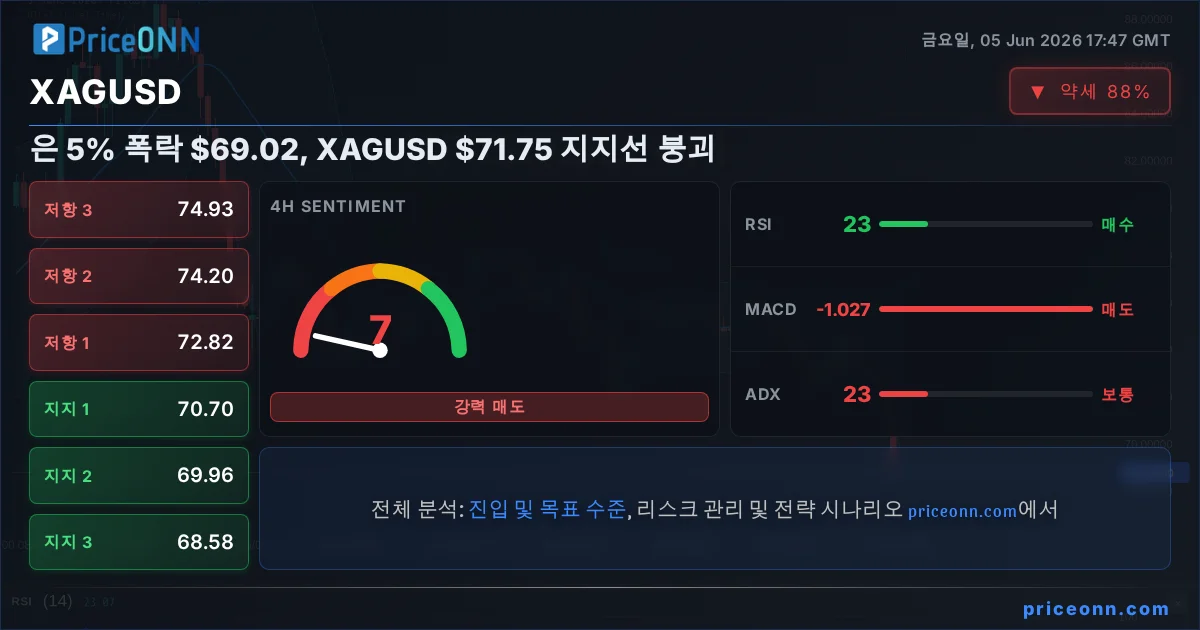 XAGUSD Insight Card