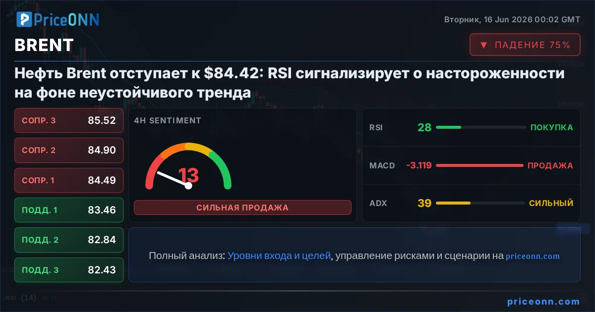 BRENT Insight Card