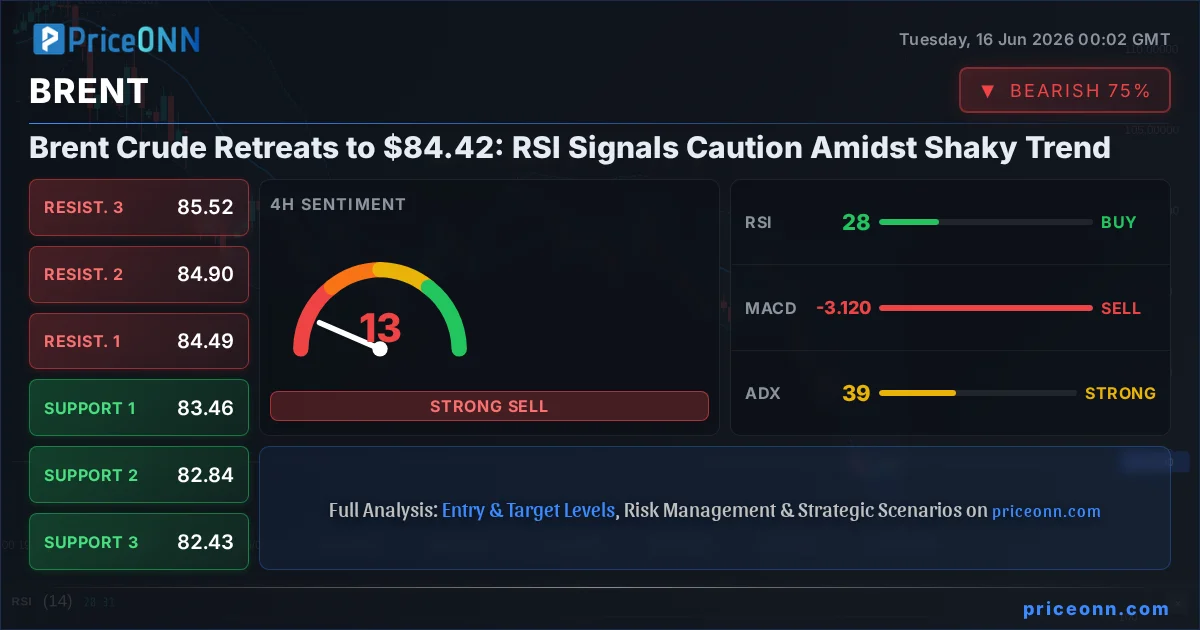 BRENT Insight Card