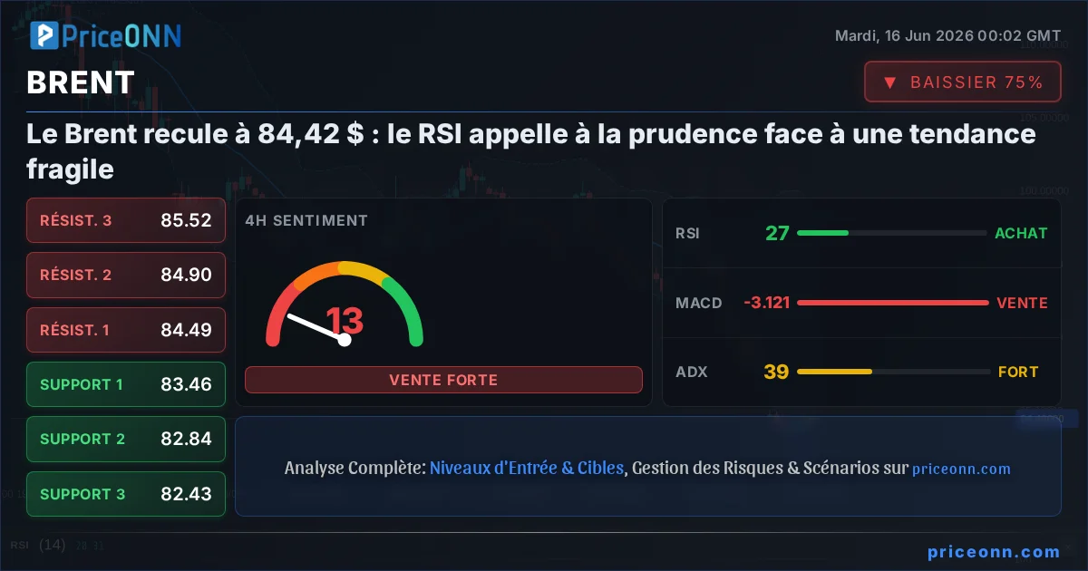 BRENT Insight Card
