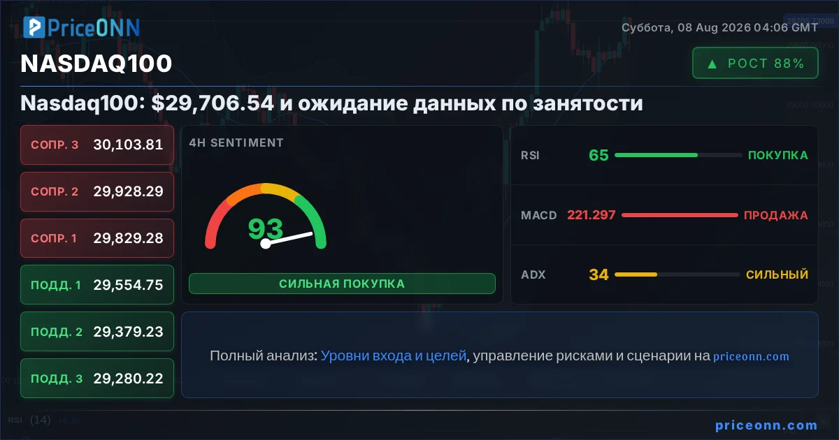 Nasdaq100 Insight Card