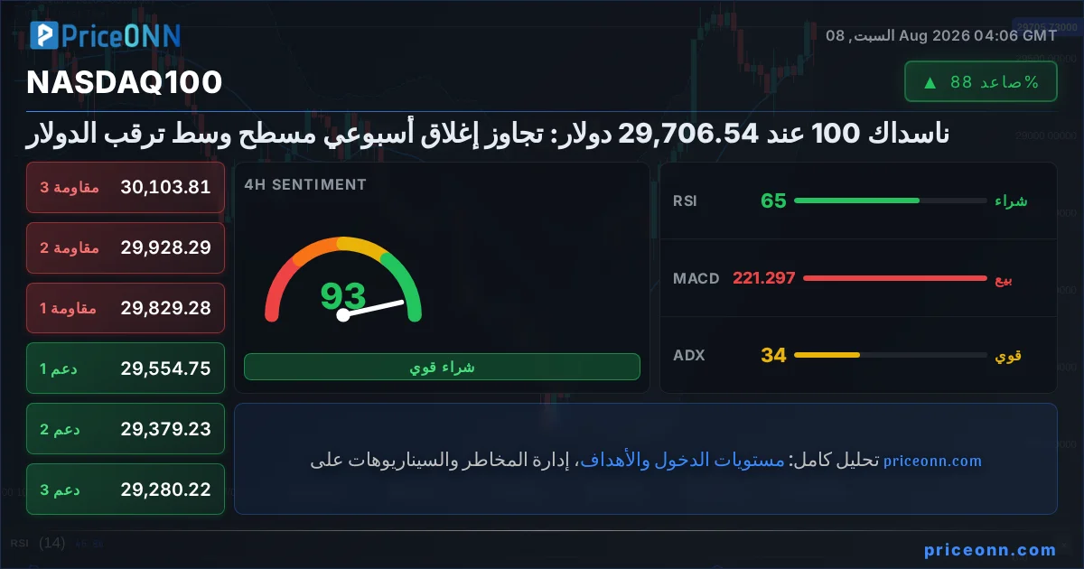 Nasdaq100 Insight Card