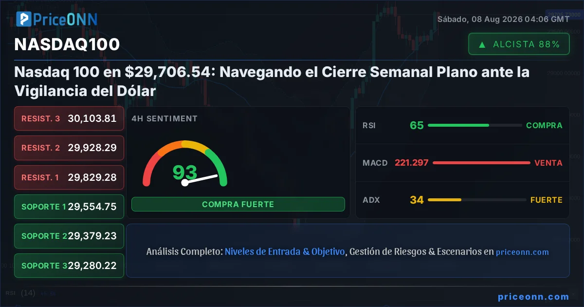 Nasdaq100 Insight Card