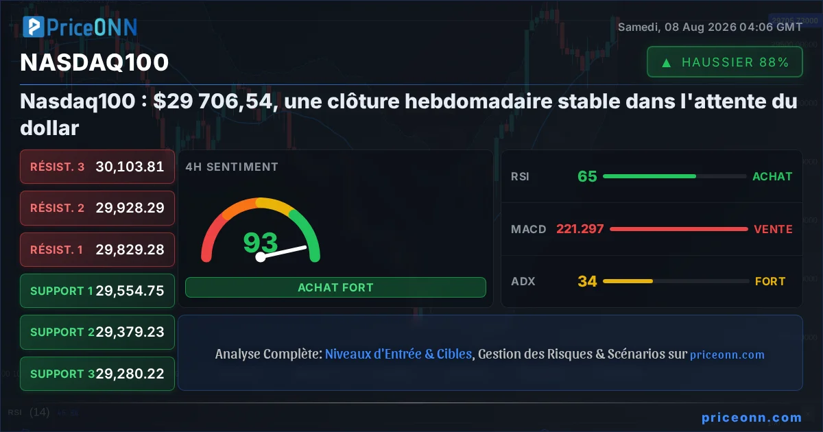 Nasdaq100 Insight Card